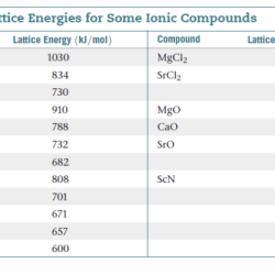 Ionic