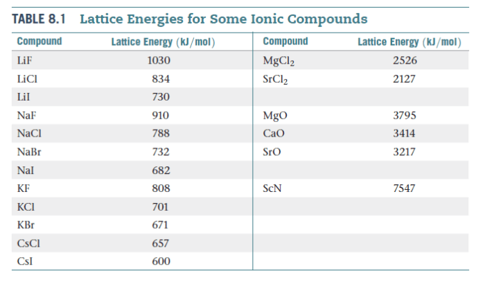 Ionic