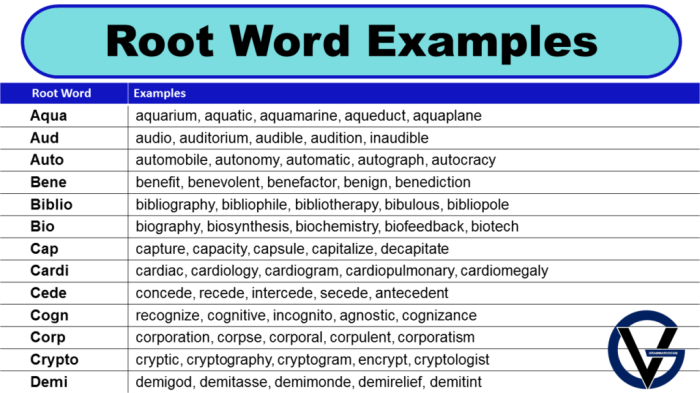 Words with the root word phon