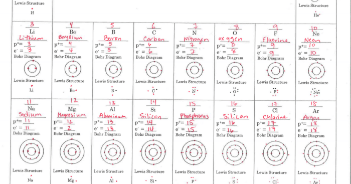 Chapter 5 the periodic table answer key