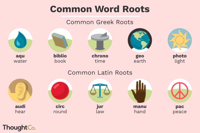 Words with the root word phon