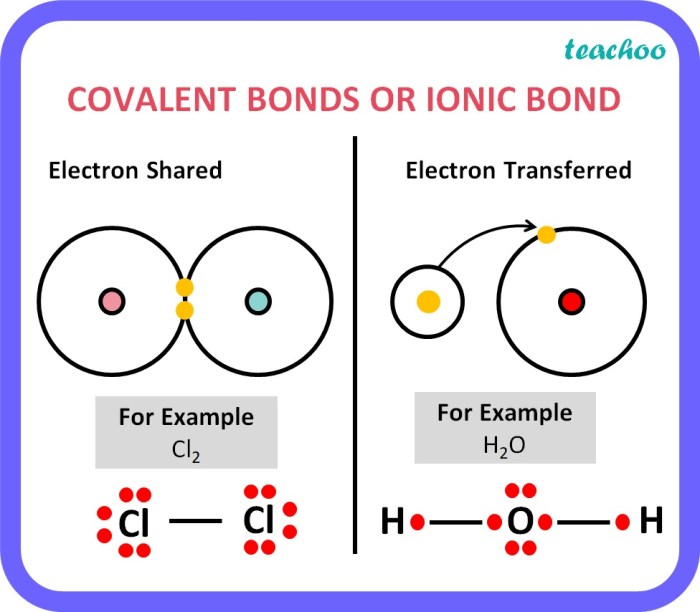 Choose the compound with the most ionic bond