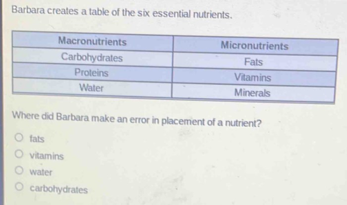 Barbara creates a table of the six essential nutrients.