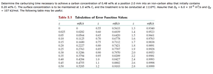 Carburizing necessary determine time carbon solved concentration wt achieve chegg position mm transcribed problem text been show has