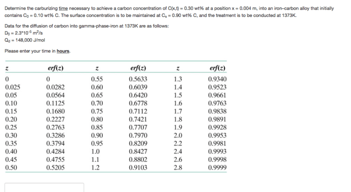 Determine the carburizing time necessary to achieve a carbon